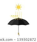 An illustration of a black folding parasol that blocks ultraviolet rays. 139302872