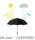Illustration of a black folding umbrella suitable for both sunny and rainy days. 139303002