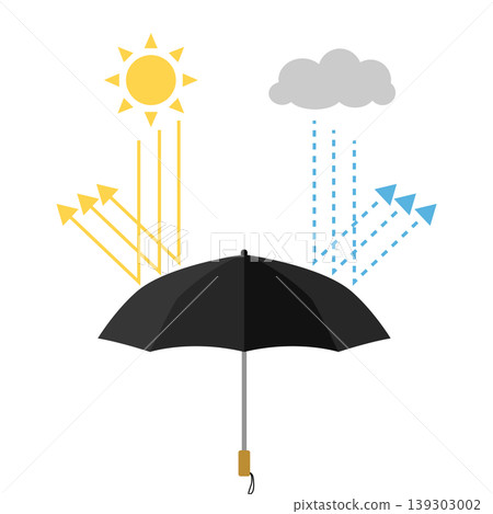 圖示一把黑色折疊傘，晴天和雨天均可使用。 139303002