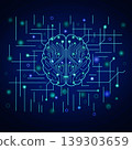 Glowing digital brain circuit representing AI neural network and futuristic technology integration 139303659