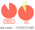 Simple pie chart illustration 92% 139315385
