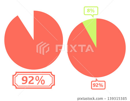 Simple pie chart illustration 92% Simple pie chart illustration 92% 139315385
