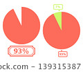 Simple pie chart illustration 93% 139315387