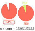 Simple pie chart illustration 94% 139315388