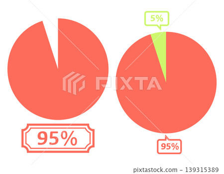Simple pie chart illustration 95% 139315389