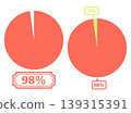 Simple pie chart illustration 98% 139315391