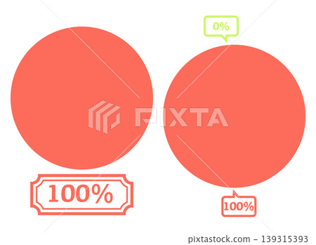 Simple pie chart illustration 100% Simple pie chart illustration 100% 139315393