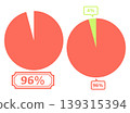 Simple pie chart illustration 96% 139315394