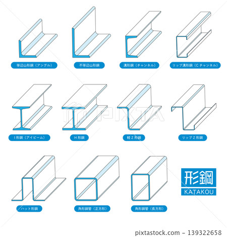 Set illustration of structural steel Set illustration of structural steel 139322658