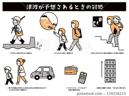 What to do when a tsunami is expected What to do when a tsunami is expected 139338215