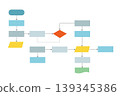 Flowchart diagram workflow stip of process. 139345386