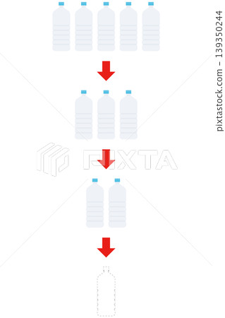 圖示說明PET瓶供應量逐步減少的過程。 139350244