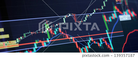 Candlestick Trading Chart with Support Resistance Levels and Trend Line 139357187