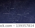 Realistic starry sky background with the constellation lines of the Spring Triangle and the names of the constellations. 139357814