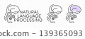 Natural language processing, artificial intelligence, nlp and ai, graphic design. Face, brain, gears, machine learning and deep learning, vector design and illustration 139365093