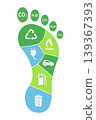 carbon-footprint-eco-impact 5 139367393