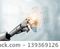 AI conversational intelligence for community messaging and real time support. Corpus 139369126