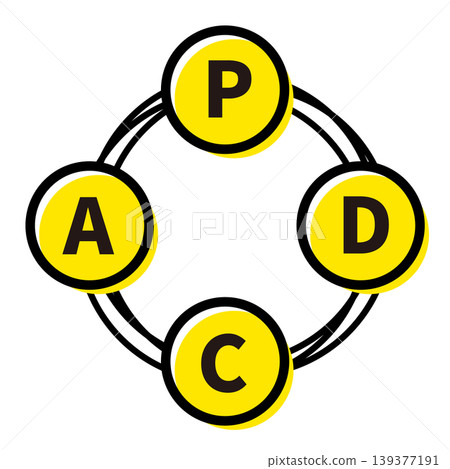 Business vector illustration illustrating the PDCA cycle Business vector illustration illustrating the PDCA cycle 139377191