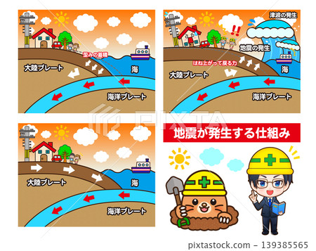 An illustration illustrating the mechanism by which earthquakes occur in the evening. 139385565