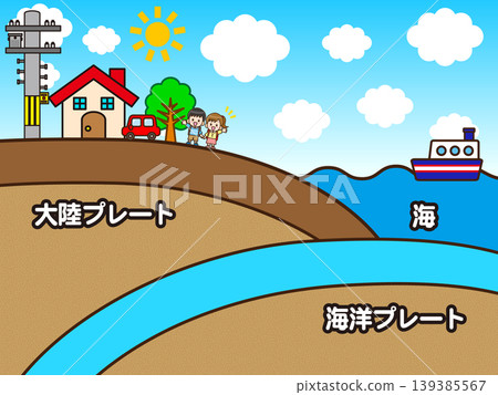 地震發生機制示意圖(第二部) 地震發生機制示意圖(第二部) 139385567