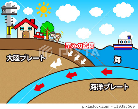 Illustrated diagram of how earthquakes occur (Part 4) Illustrated diagram of how earthquakes occur (Part 4) 139385569