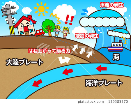 Illustrated diagrams illustrating how earthquakes occur (5 illustrations) Illustrated diagrams illustrating how earthquakes occur (5 illustrations) 139385570