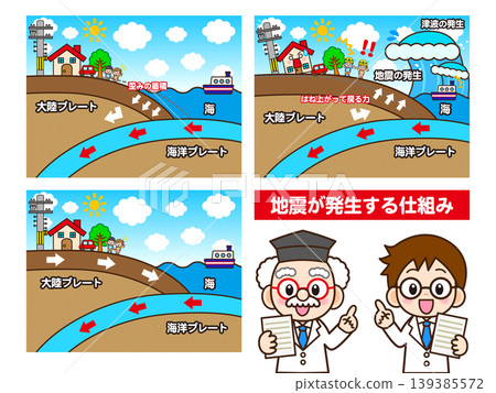 An illustration of the mechanism of earthquake occurrence and a doctor An illustration of the mechanism of earthquake occurrence and a doctor 139385572