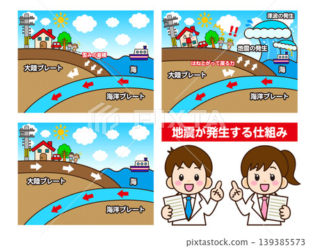 An illustration of how earthquakes occur and by a scholar. An illustration of how earthquakes occur and by a scholar. 139385573