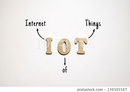 IoT Internet of Things - network of interconnected physical devices embedded with sensors collecting and exchanging data over internet 139385587