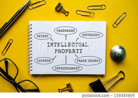 Intellectual Property mind map diagram with patent, trademark, copyright, license, infringement, trade secret on notepad Intellectual Property mind map diagram with patent, trademark, copyright, license, infringement, trade secret on notepad 139385605
