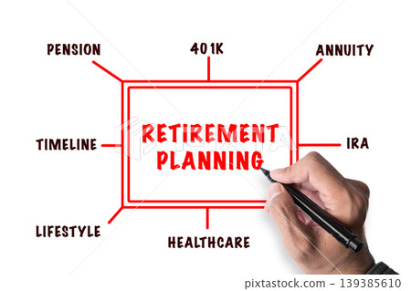 Retirement Planning mind map with pension, 401k, IRA, healthcare on white background Retirement Planning mind map with pension, 401k, IRA, healthcare on white background 139385610