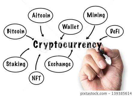 Cryptocurrency mind map with Bitcoin, altcoin, wallet, DeFi, staking, NFT, exchange on white background Cryptocurrency mind map with Bitcoin, altcoin, wallet, DeFi, staking, NFT, exchange on white background 139385614