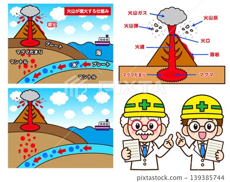 一組火山爆發插圖和一幅醫生插圖。 一組火山爆發插圖和一幅醫生插圖。 139385744
