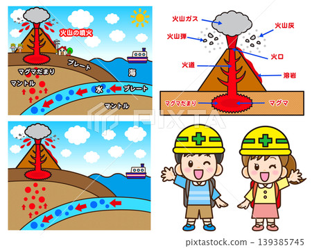 一組描繪火山爆發的插圖和兒童插圖。 一組描繪火山爆發的插圖和兒童插圖。 139385745