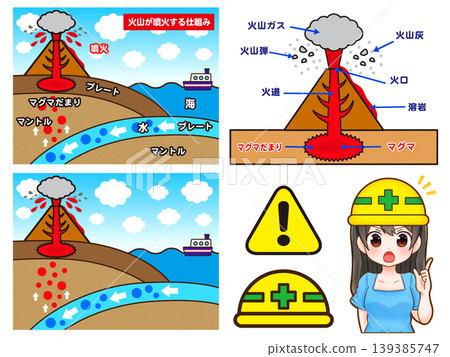 一組描繪火山爆發的插圖和女性插圖。 一組描繪火山爆發的插圖和女性插圖。 139385747