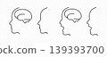 Human profile, emotional, brain and mind, graphic design. Person, face, head, psychology, intellect and thoughts, vector design and illustration 139393700