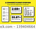 E-commerce infographic with sales data, online shopping process and user statistics 139404664