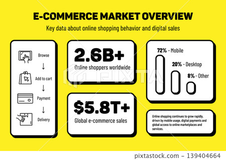 E-commerce infographic with sales data, online shopping process and user statistics 139404664