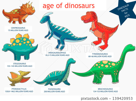 Cartoon style infographic about dinosaur 139420953