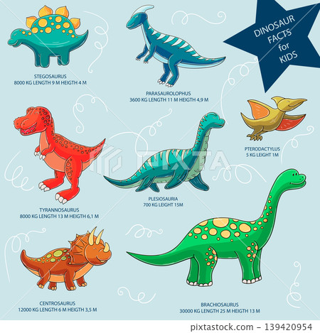 Cartoon style infographic about dinosaur Cartoon style infographic about dinosaur 139420954