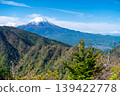 A view of snow-capped Mount Fuji and the lush green mountain range from Honshagamaru. 139422778