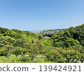 從鬱鬱蔥蔥的山坡上可以俯瞰住宅區和藍天的全景 | 自然與城市和諧共存的郊區景觀。 139424921
