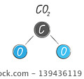 Carbon dioxide Co2 molecule line sketch flat illustration 139436119