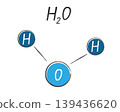 Molecula schem of water, H2O chemical formula and molecular structure vector illustration for school nature saince design vector isolated on white 139436620