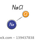 Crystal schem structure of Sodium chloride. Chemistry formula  model vector illustration of salt NaCl molecule for school nature seince design isolated 139437838