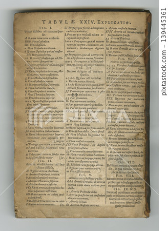 Antique medical book, paper or research of medicine study, historical library archive or biology reference info. Latin language, health wellness literature and thesaurus page for word explanation Antique medical book, paper or research of medicine study, historical library archive or biology reference info. Latin language, health wellness literature and thesaurus page for word explanation 139445361