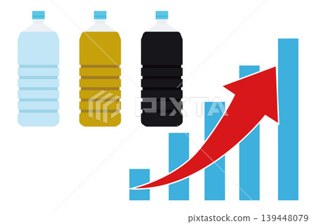 Infographic showing the rise in the price of bottled water, tea, and cola. Infographic showing the rise in the price of bottled water, tea, and cola. 139448079