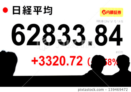 東京股市有史以來首次突破62,000日圓大關,收在6,2833.84日圓。單日最大漲幅為3320.72日圓。 東京股市有史以來首次突破62,000日圓大關,收在6,2833.84日圓。單日最大漲幅為3320.72日圓。 139469472