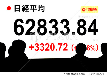 東京股市有史以來首次突破62,000日圓大關，收在6,2833.84日圓。單日最大漲幅為3320.72日圓。 139470271