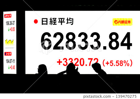The Tokyo stock market saw its first-ever gain above 62,000 yen, closing at 62,833.84 yen. The largest increase was 3,320.72 yen. The Tokyo stock market saw its first-ever gain above 62,000 yen, closing at 62,833.84 yen. The largest increase was 3,320.72 yen. 139470275